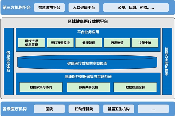 樓宇自動(dòng)化助力醫(yī)院無紙化就診！