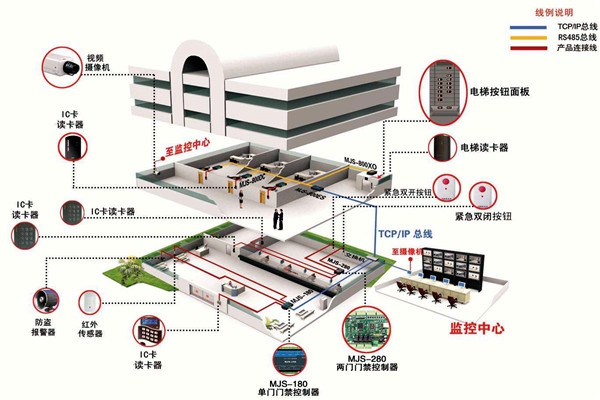 如何確定樓宇智能化系統(tǒng)設(shè)計方案？