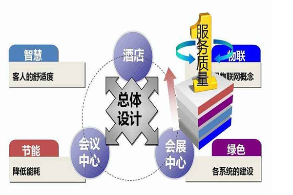 樓宇智能化系統(tǒng)是干什么的？