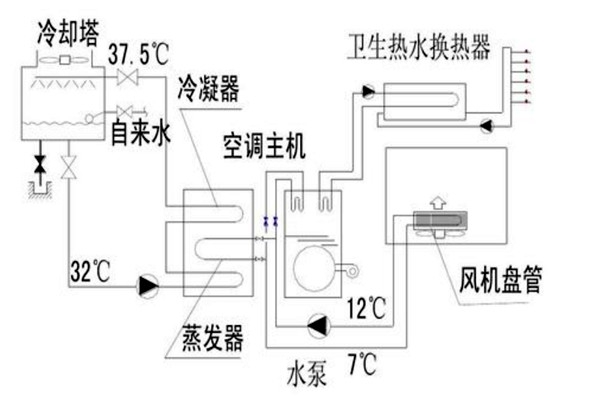 樓宇自動化設(shè)計規(guī)劃的技術(shù)要點！
