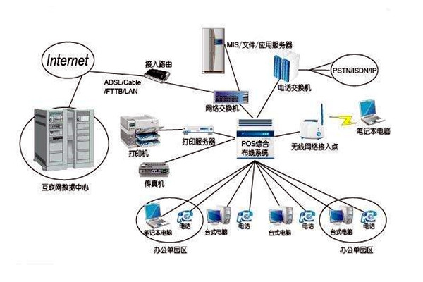 智能樓宇控制系統(tǒng)的線路設(shè)計(jì)方略！