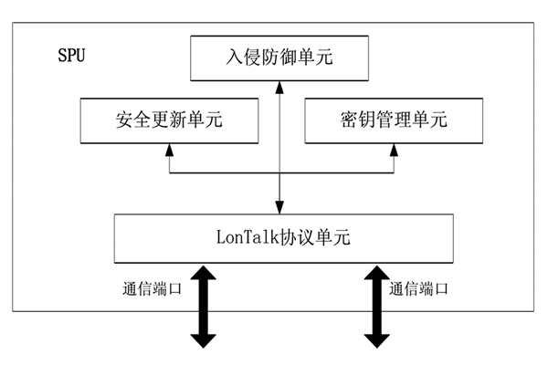樓宇控制中的安全防護(hù)裝置！