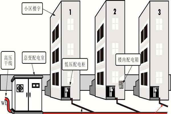 樓宇自動(dòng)化系統(tǒng)的設(shè)備安全性尤為重要！