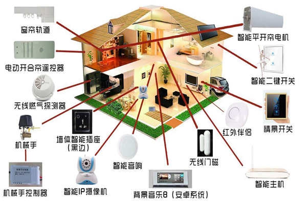 智能家居系統(tǒng)是如何落實(shí)樓宇智能化的？