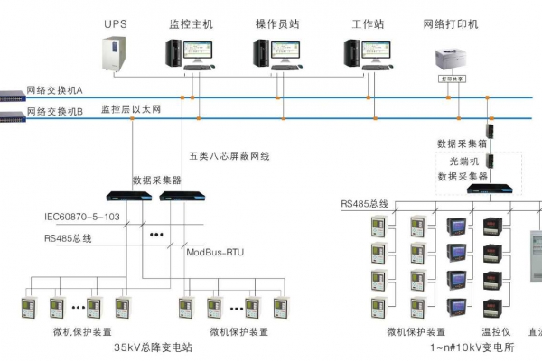 變配電監(jiān)控系統(tǒng)解決方案！