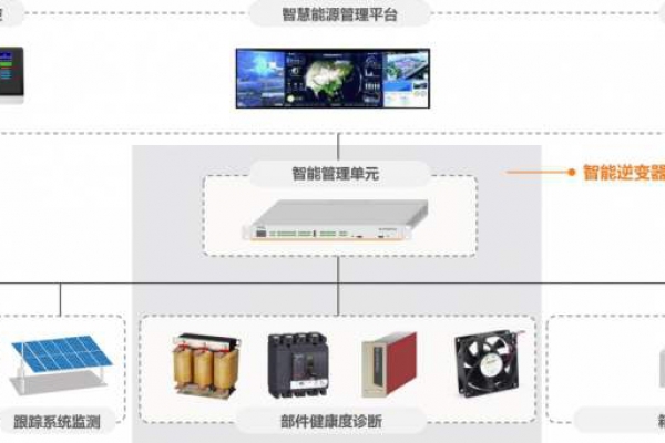電力監(jiān)控系統(tǒng)解決方案！