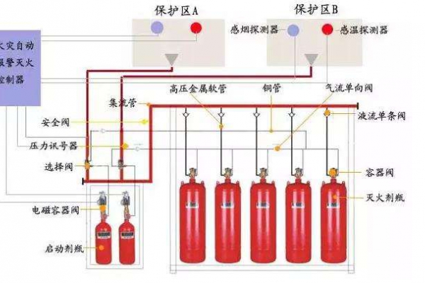 消防設(shè)備聯(lián)動系統(tǒng)解決方案！