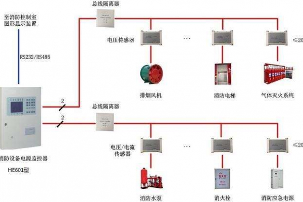 電氣火災(zāi)監(jiān)控系統(tǒng)解決方案！