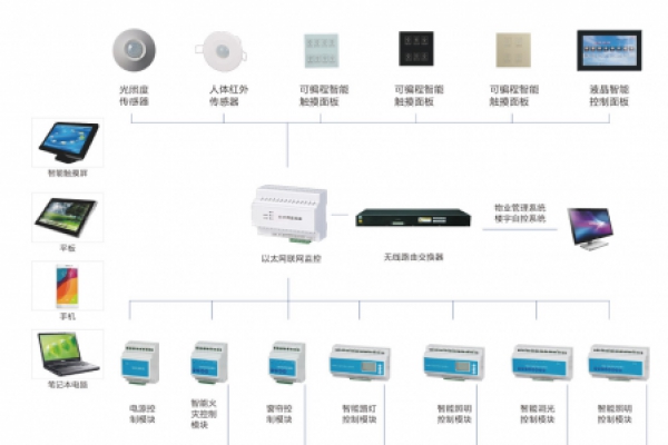 老舊商場節(jié)能減排新手段，來自樓宇智能化的智慧解決方案
