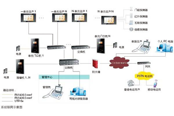 樓宇自動(dòng)化可視對(duì)講系統(tǒng)是如何設(shè)計(jì)的？