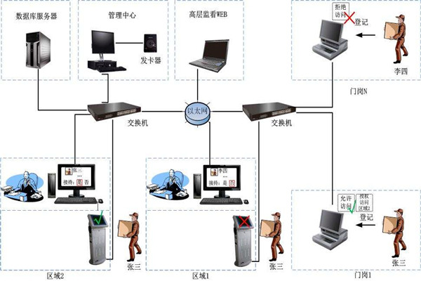 為什么說樓宇自控是現(xiàn)代化的樓宇建設(shè)技術(shù)？