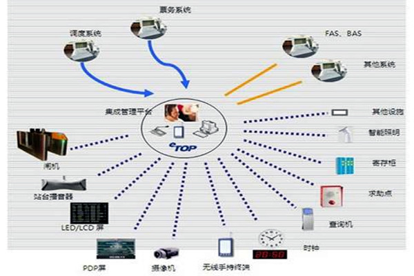 智能樓宇自控系統(tǒng)的施工以及驗(yàn)收工作匯總！
