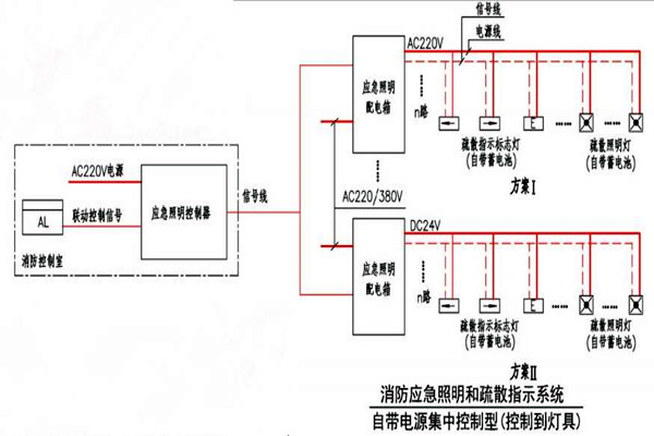 黃士翰簡要辨析樓宇自控系統(tǒng)！
