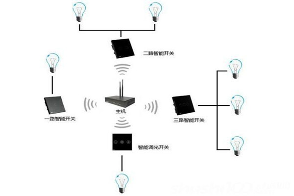 電氣照明技術(shù)在樓宇自控中的應(yīng)用！