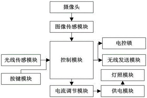 杜勤蘭解讀優(yōu)化樓宇自控兩大核心方法！