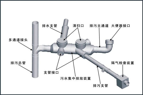 樓宇自控對給排水工程設(shè)計(jì)工作的影響！