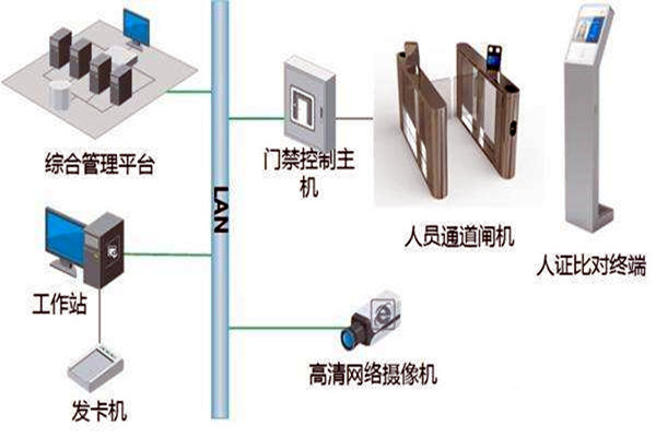 樓宇自控智能化專網(wǎng)簡介！