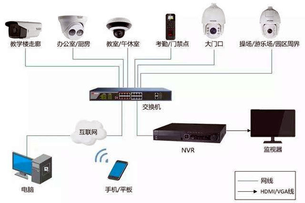 樓宇自控弱電系統(tǒng)的安裝事項！
