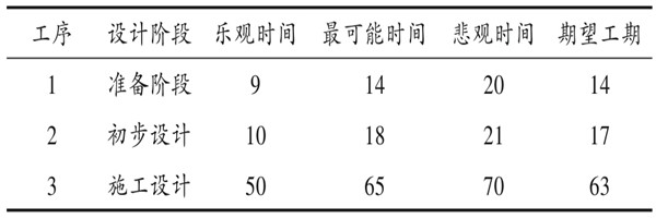 樓宇自控系統(tǒng)項(xiàng)目智能化設(shè)計(jì)進(jìn)度控制！