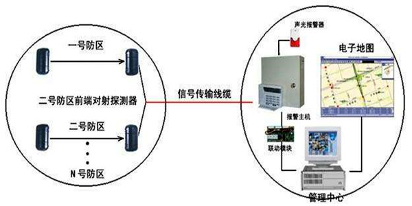 安全第一，智能樓宇控制系統(tǒng)安防報警功能概述！
