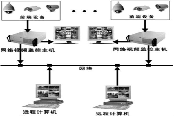 樓宇自動(dòng)化系統(tǒng)安防系統(tǒng)的邏輯構(gòu)成！