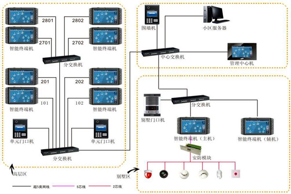 加強樓宇自動化項目管理，確保項目目標實現！