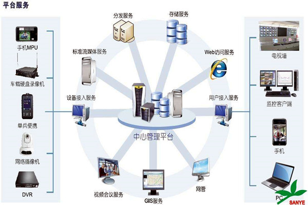 智能樓宇自控系統(tǒng)如何負責樓宇安全？