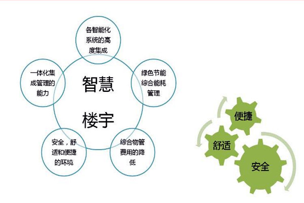 智能樓宇自控系統(tǒng)檢測(cè)公司的選擇！