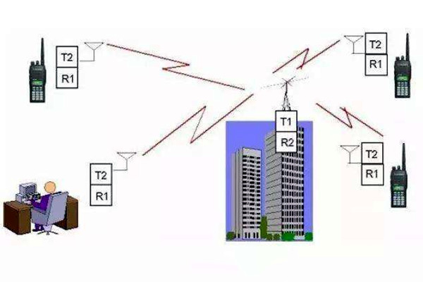 樓宇自控是什么意思？