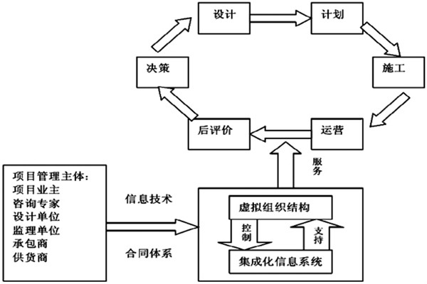 樓宇自控系統(tǒng)工程如何實(shí)現(xiàn)高效率綜合管理？