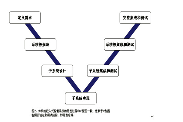 樓宇控制系統(tǒng)的三大集成系統(tǒng)的重要作用！(圖1)