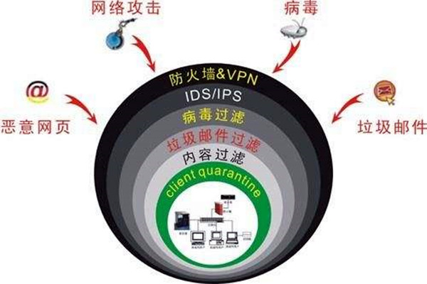 樓宇自控系統(tǒng)容易遭受哪些網(wǎng)絡(luò)威脅？