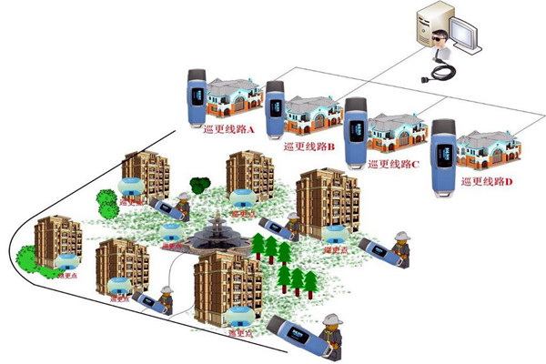 樓宇自動化系統(tǒng)的四大智能安防系統(tǒng)！