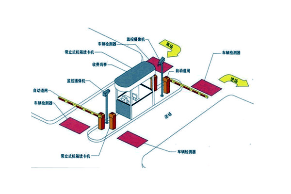 智能樓宇自控系統(tǒng)如何統(tǒng)籌安防監(jiān)控功能？