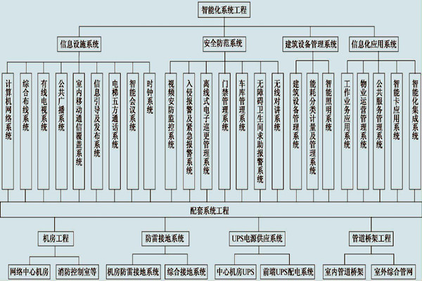 展廳樓宇控制系統(tǒng)的具體配置！