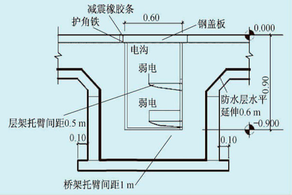展廳樓宇自控系統(tǒng)的線路布線規(guī)劃！