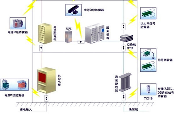 樓宇自控會(huì)面對(duì)哪些電氣安全問(wèn)題？