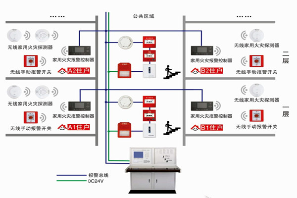 智能樓宇自控系統(tǒng)的三大研發(fā)思想！