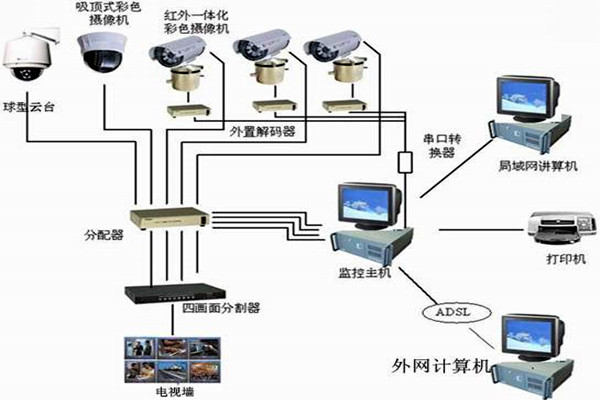 樓宇自控系統(tǒng)主要的功能模塊！