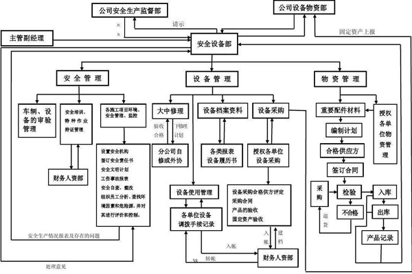 從集成的層次上看智能樓宇控制系統(tǒng)！