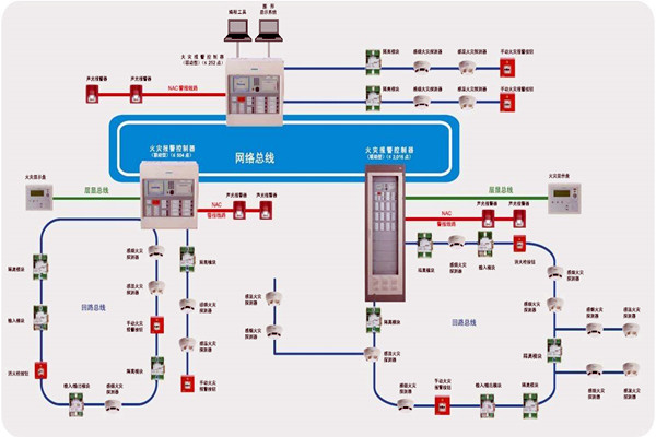 樓宇智能化齊頭并進(jìn)的兩大發(fā)展方向！