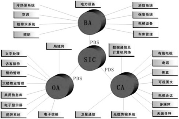 樓宇控制系統(tǒng)是什么意思？有什么特點？