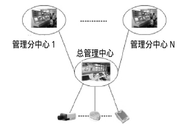 大型樓宇樓宇智能化系統(tǒng)的研發(fā)思路！