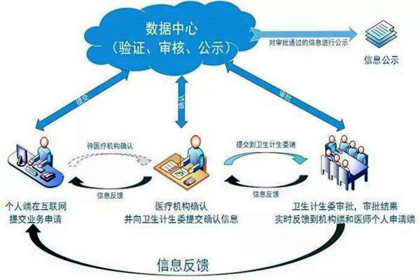醫(yī)療機構(gòu)功能特殊，樓宇自控系統(tǒng)如何部署？