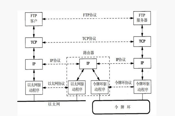樓宇智能化系統(tǒng)構(gòu)建TCP/IP網(wǎng)絡(luò)互連通信協(xié)議！