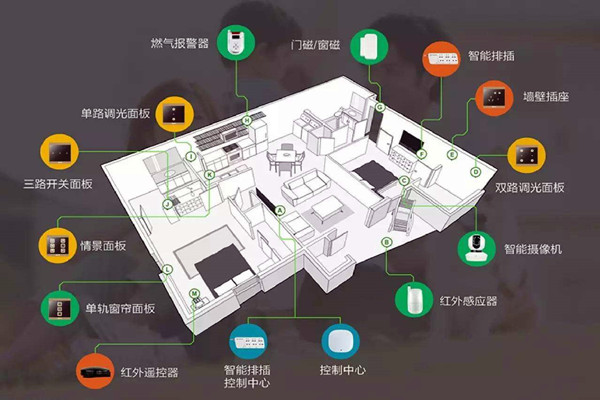 樓宇智能化系統(tǒng)的建設方法！