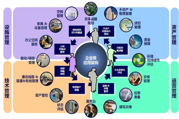 樓宇自控系統(tǒng)的設計必須考慮這些問題！