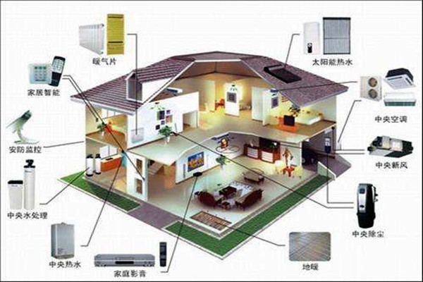 對(duì)樓宇控制的這些要求你不能忽視！