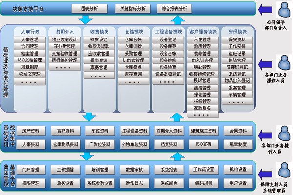 樓宇智能化系統(tǒng)讓物業(yè)管理更舒心！(圖1)