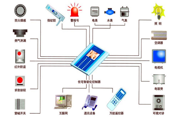 樓宇自動(dòng)化技術(shù)在設(shè)備故障檢測(cè)方面的應(yīng)用！(圖1)